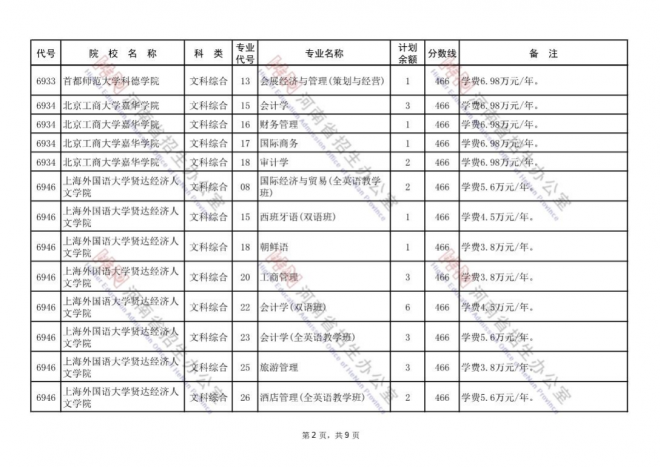 2021年河南普通高招本科二批再次征集志愿通知