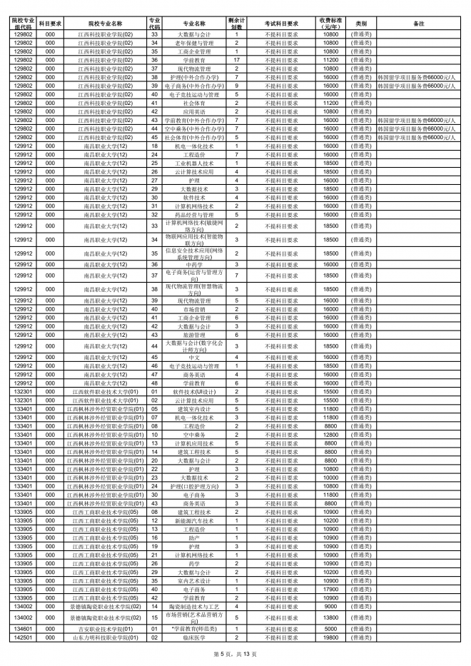 2021年海南普通高校招生高职(专科)批征集志愿公告