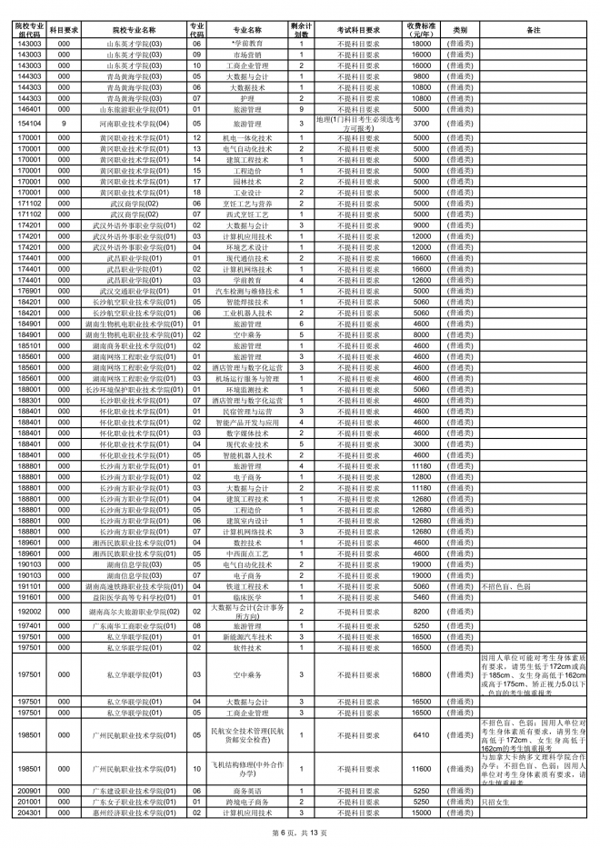 2021年海南普通高校招生高职(专科)批征集志愿公告