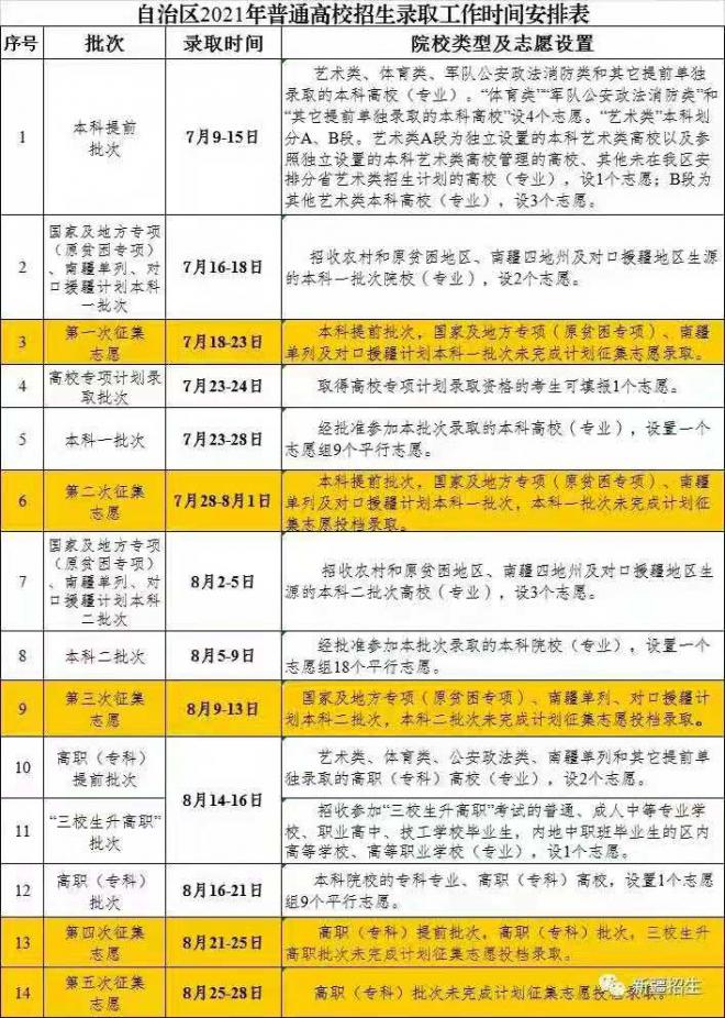 2021年新疆高考提前批征集志愿院校名单及填报时间安排(补录分数线)