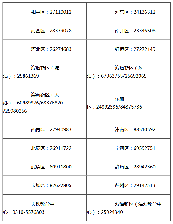 2021年天津高考志愿填报特别提醒