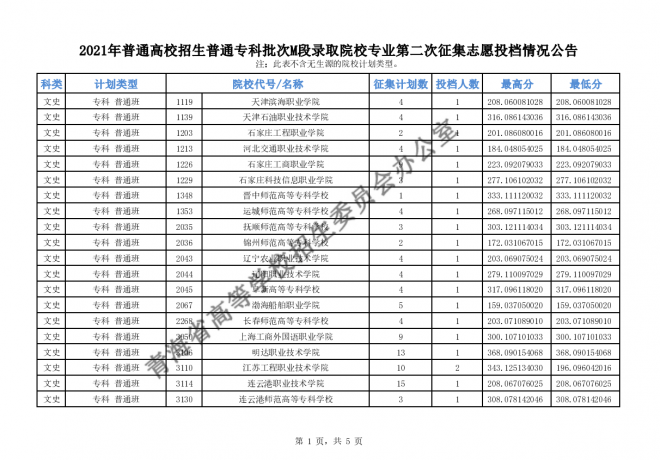 2021年青海高招普通专科批次M段录取院校专业第二次征集志愿