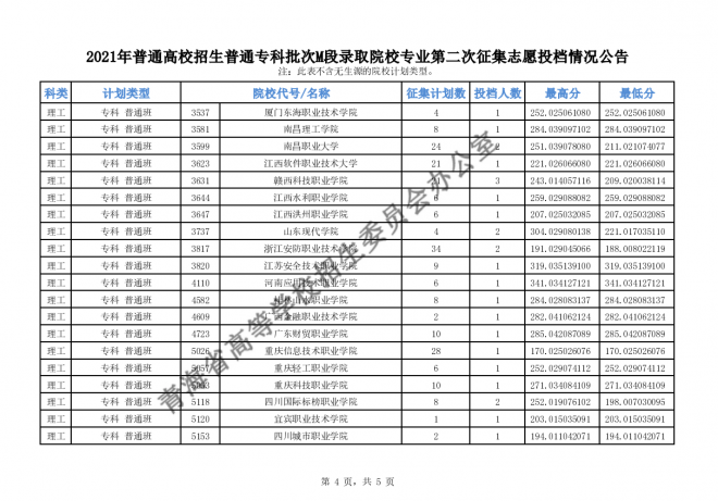 2021年青海高招普通专科批次M段录取院校专业第二次征集志愿