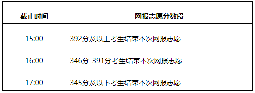 2021内蒙古高招网上填报志愿公告本科二批第二次、本科一批第五次