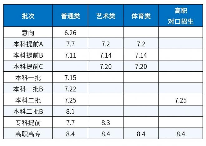 2021年内蒙古高考网上填报志愿时间及补录征集时间安排