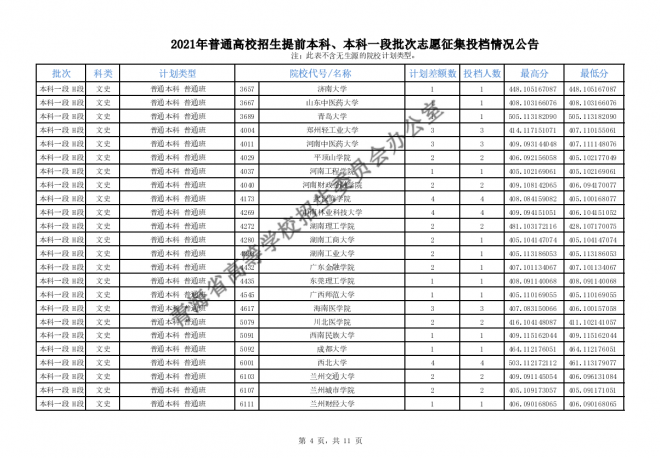 2021青海普通高校招生提前本科、本科一段批次志愿征集投档情况