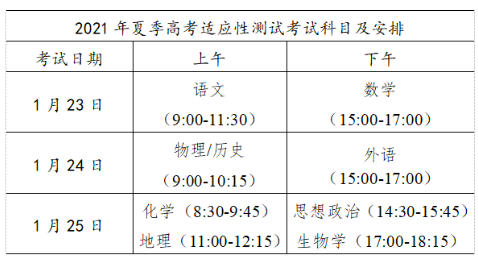 2021年广东夏季高考志愿填报与录取批次安排