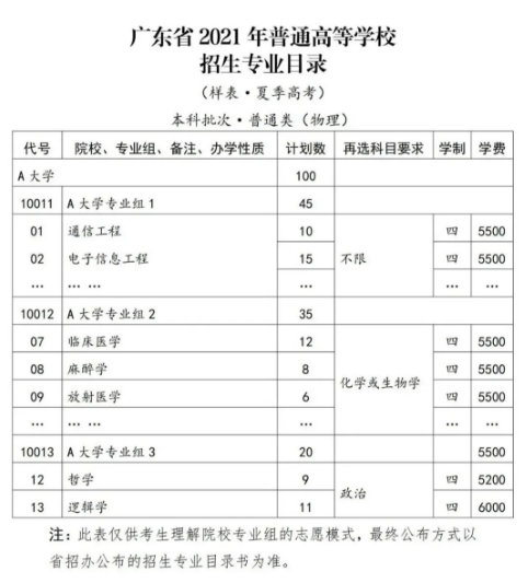 2021年广东夏季高考志愿填报与录取批次安排