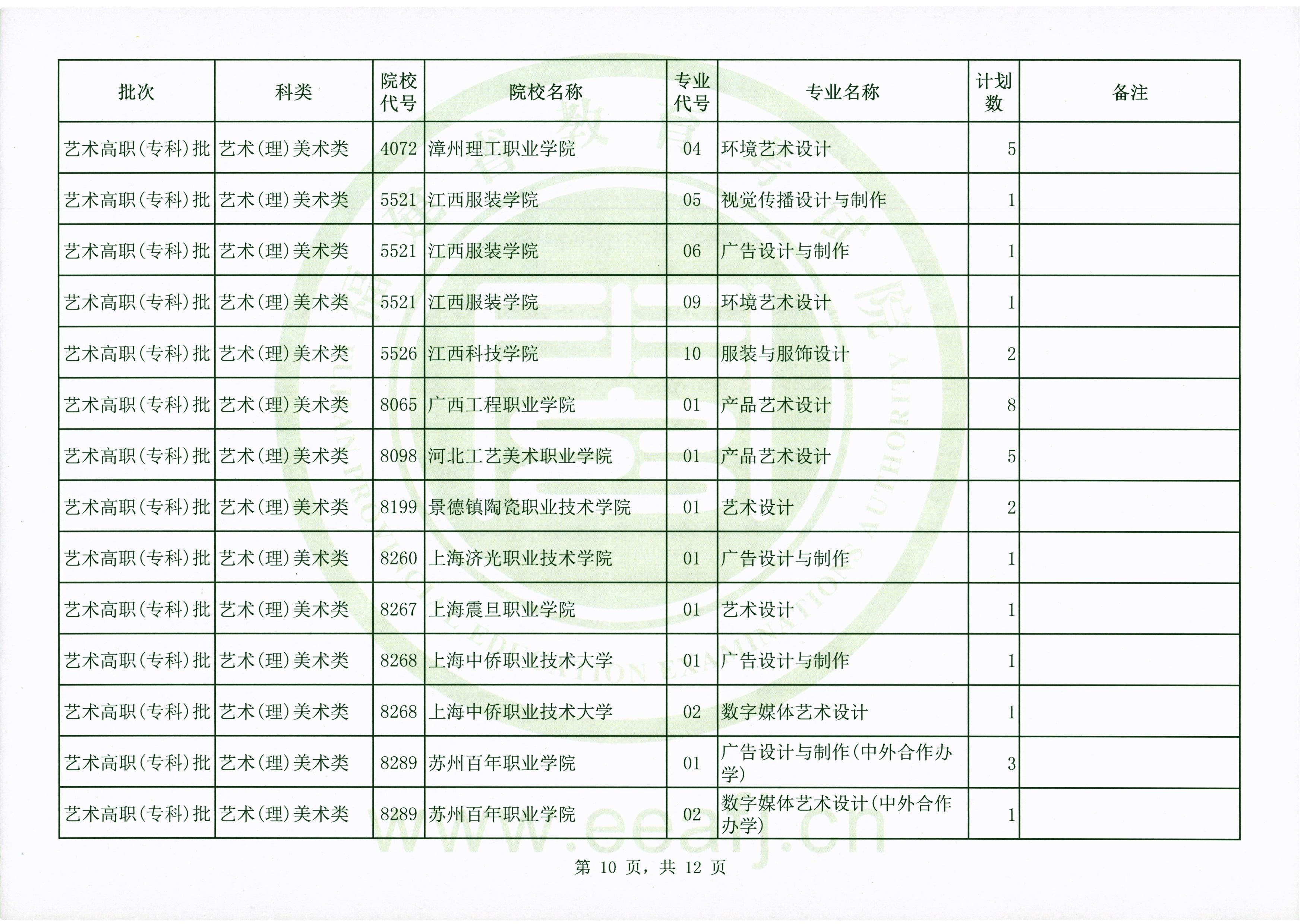 2020年福建艺术类高职（专科）批第二次征求志愿计划通告（9月15日填报）