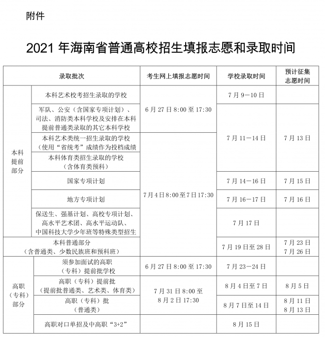 2021年海南普通高校招生填报志愿和录取时间