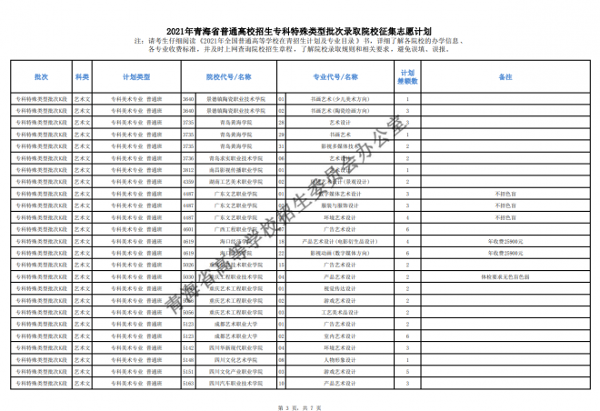 2021年青海省高校招生专科特殊类型批次录取院校专业征集志愿计划