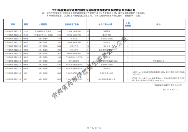 2021年青海省高校招生专科特殊类型批次录取院校专业征集志愿计划