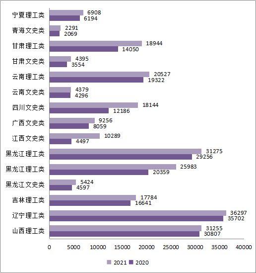 2021年高考陕西中医药大学各省市一本上线率首次达到100%