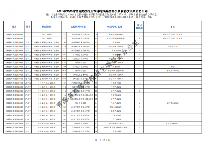 2021年青海省高校招生专科特殊类型批次录取院校专业征集志愿计划