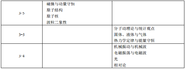 2021年高考物理考试大纲