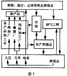 2020高考文综冲刺卷（含答案）