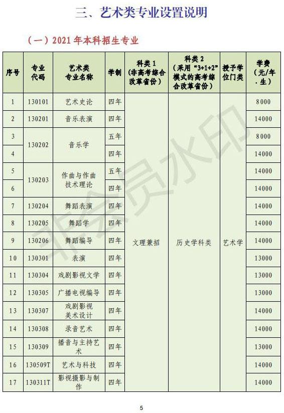 2021年沈阳音乐学院本科专业招生简章