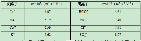 2020湖北高考理综试题