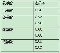 2020新疆高考理综试题及答案