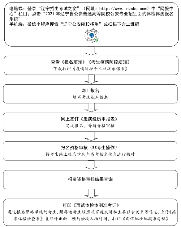 2021年辽宁公安高校公安专业招生面试体检政治考察网上报名安排