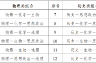 江苏2021年高考报名时间、网址及报名流程（问答）