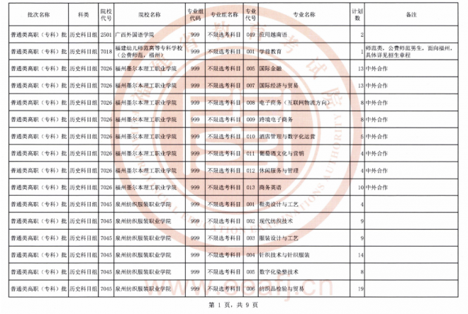 2021年福建普通类高职（专科）批历史科目组第二次征求志愿填报