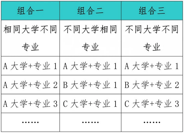 2021年辽宁高招适应性测试模拟填报志愿问答