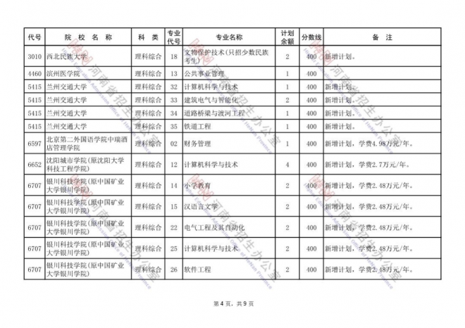 2021年河南普通高招本科二批再次征集志愿通知