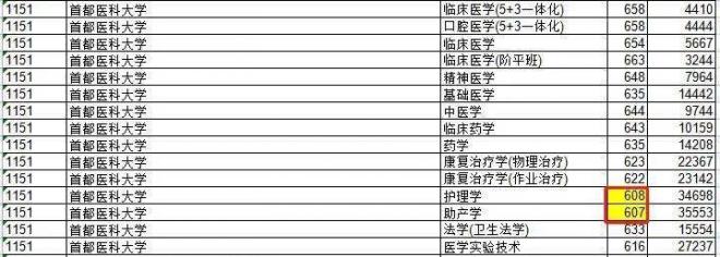 2021年各省高考断档情况盘点