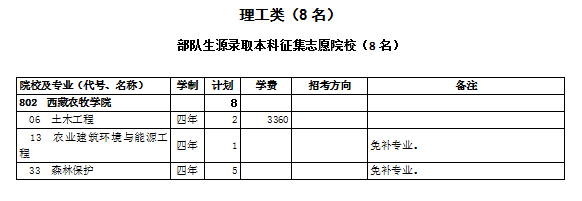 2021年西藏普通高校招生有关批次征集志愿通知