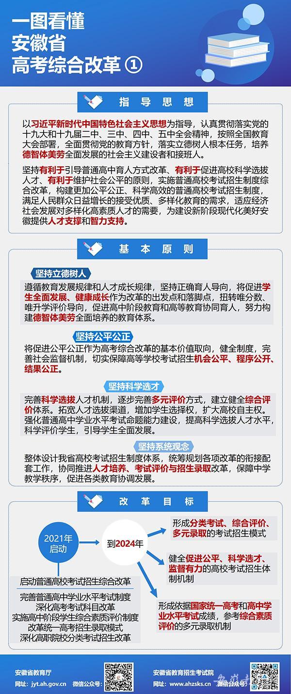 一图看懂安徽省高考综合改革 一图看懂安徽省高考综合改革
