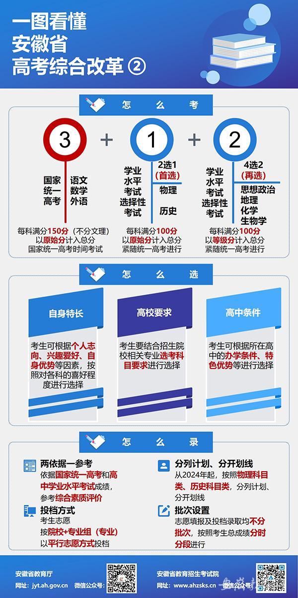 一图看懂安徽省高考综合改革 一图看懂安徽省高考综合改革