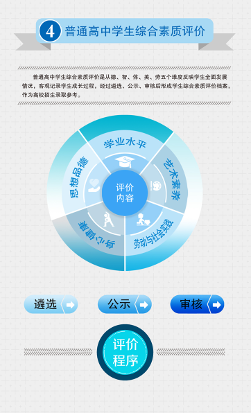 吉林省高考综合改革实施方案图解