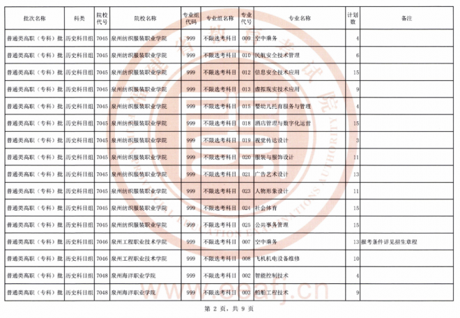 2021年福建普通类高职（专科）批历史科目组第二次征求志愿填报