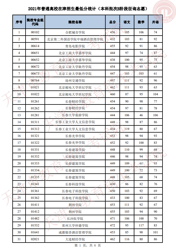 2021年天津普通类本科批次B阶段征询志愿录取结果可查