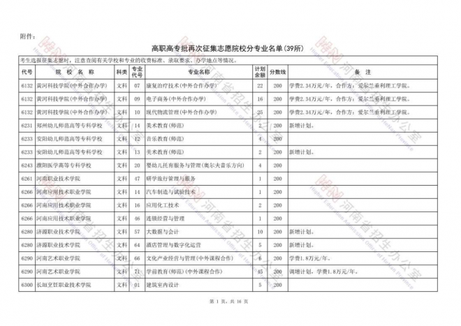 2021年河南高职高专批再次征集志愿院校分专业名单