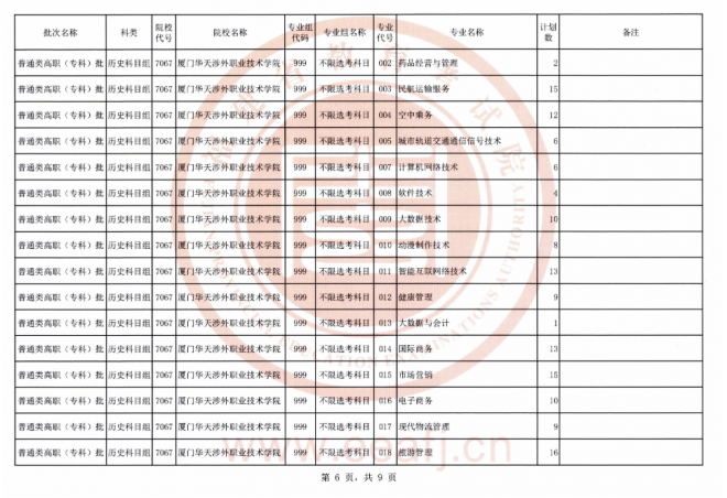 2021年福建普通类高职（专科）批历史科目组第二次征求志愿填报