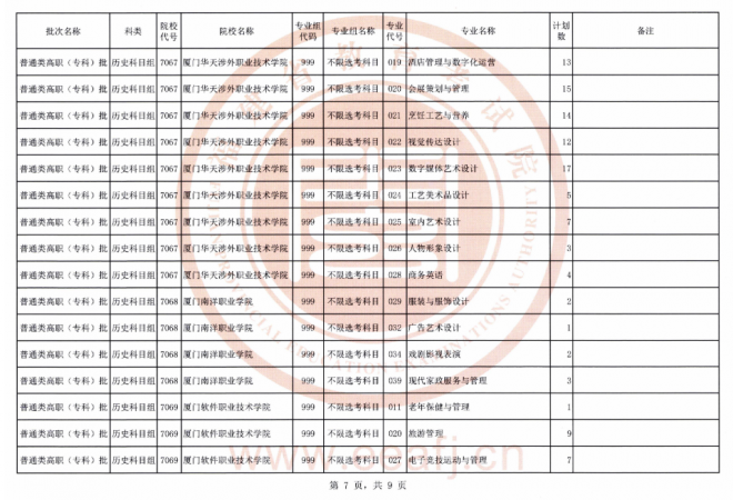 2021年福建普通类高职（专科）批历史科目组第二次征求志愿填报