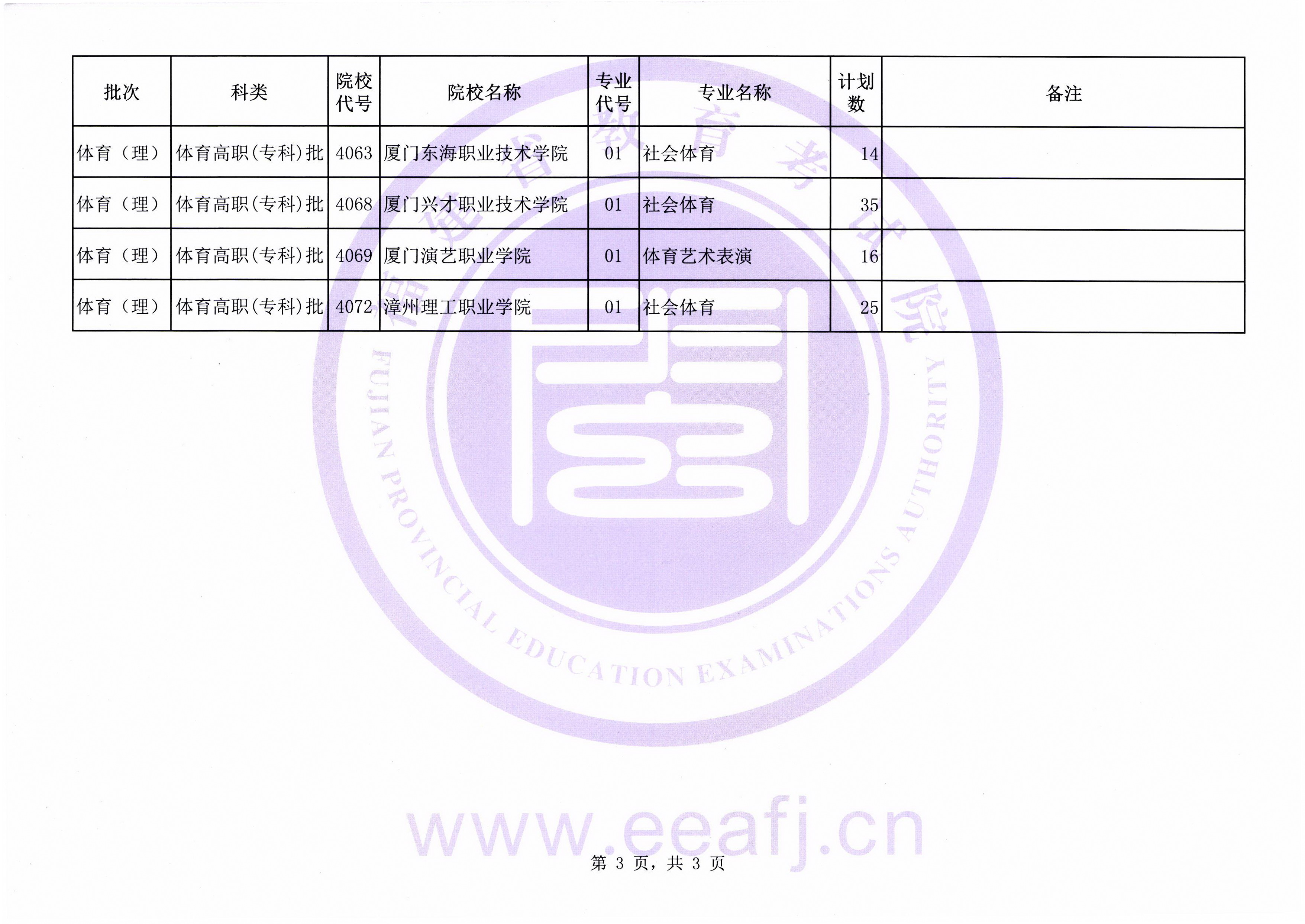 2020年福建体育类高职（专科）批第二次征求志愿计划通告（9月15日填报）