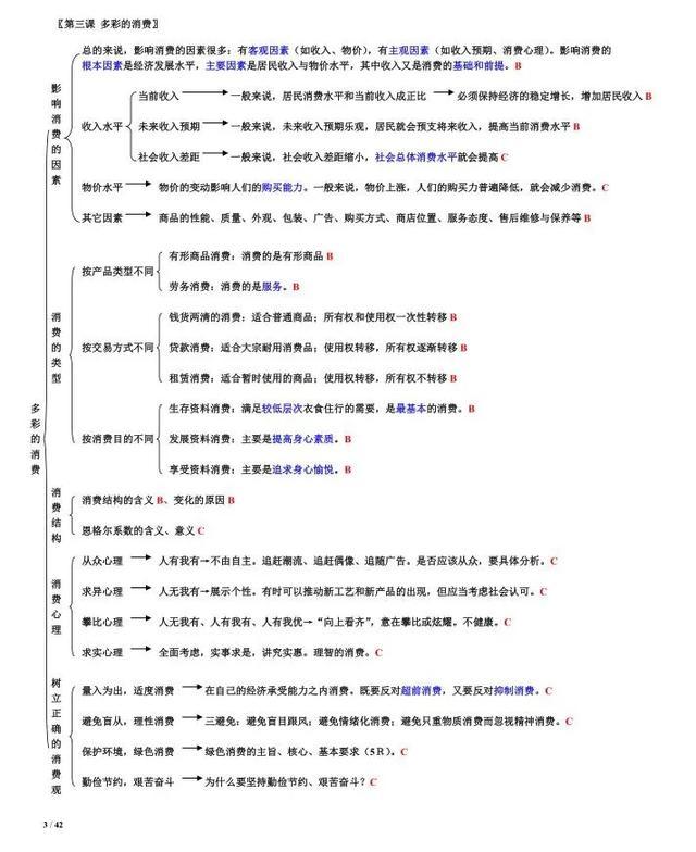 高考政治备考：必修一知识点框架