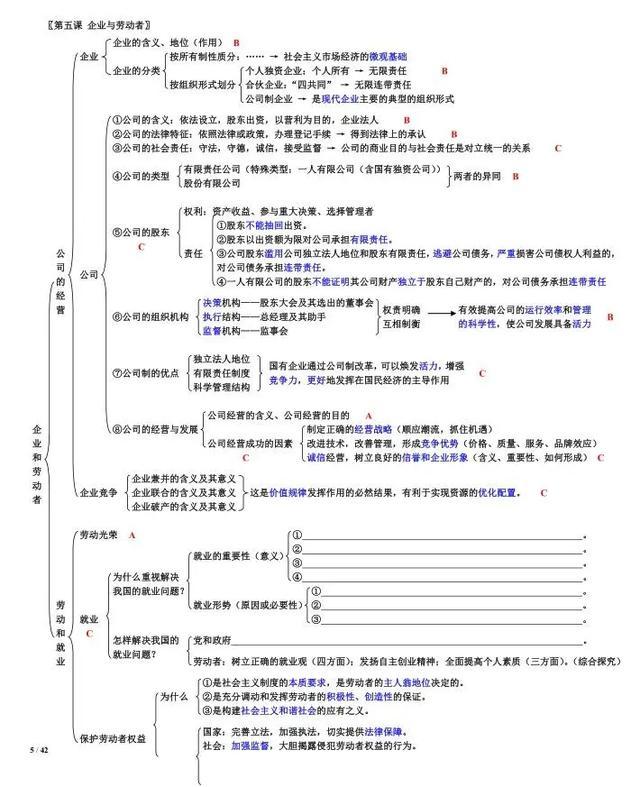 高考政治备考：必修一知识点框架