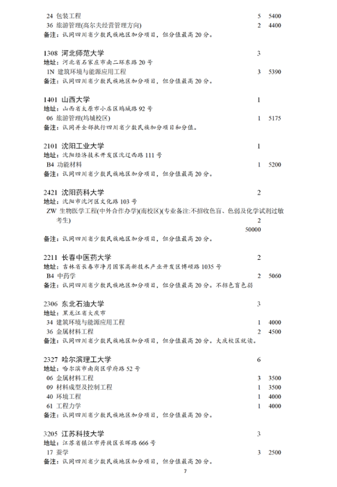 2021年四川本科第一批未完成计划院校第一次征集志愿通知