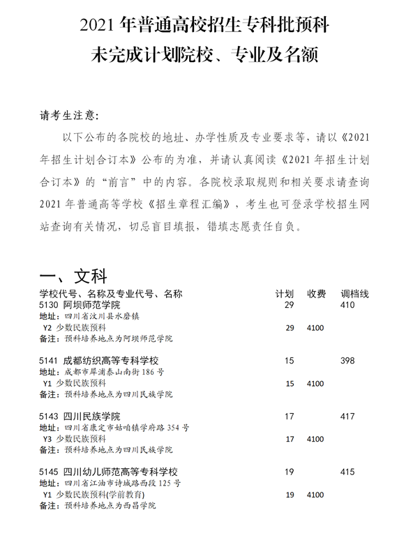 2021年四川普通高校招生专科批预科未完成计划院校、专业及名额