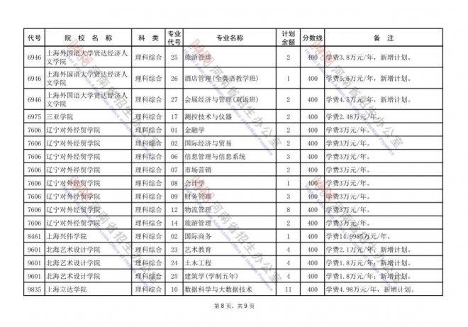 2021年河南普通高招本科二批再次征集志愿通知