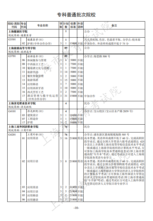 2021年上海专科批次征求志愿网上填报时间安排