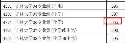 2021年各省高考断档情况盘点