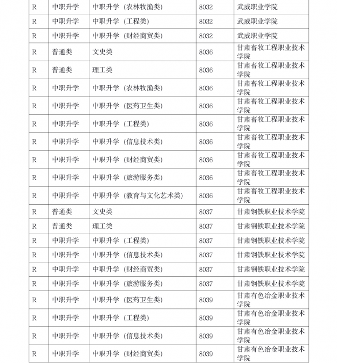 2021年甘肃高等职业教育扩招专项报名考试工作公告