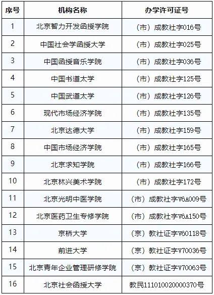 北京市教育委员会：注意！这些民办学校办学许可证注销