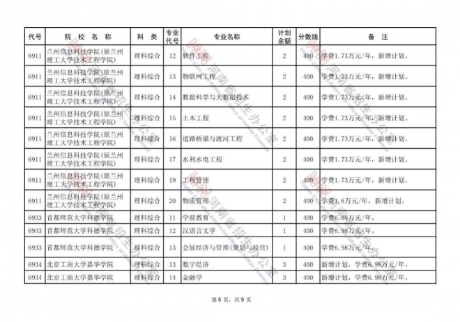 2021年河南普通高招本科二批再次征集志愿通知