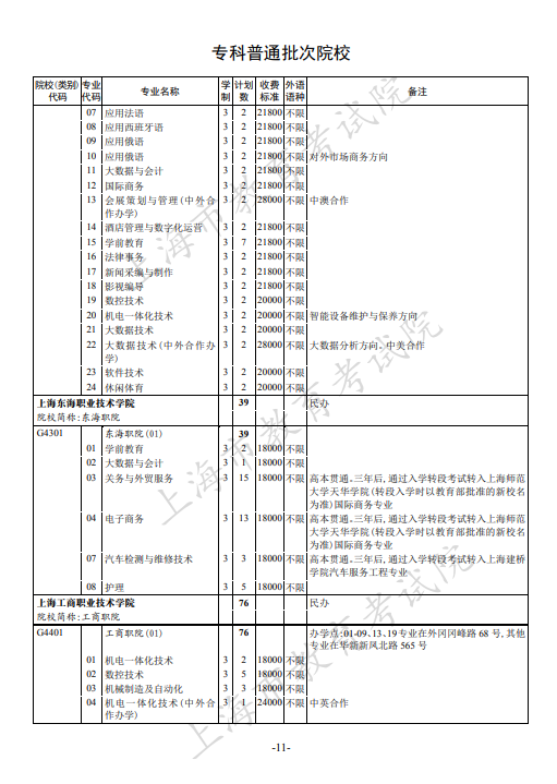 2021年上海专科批次征求志愿网上填报时间安排